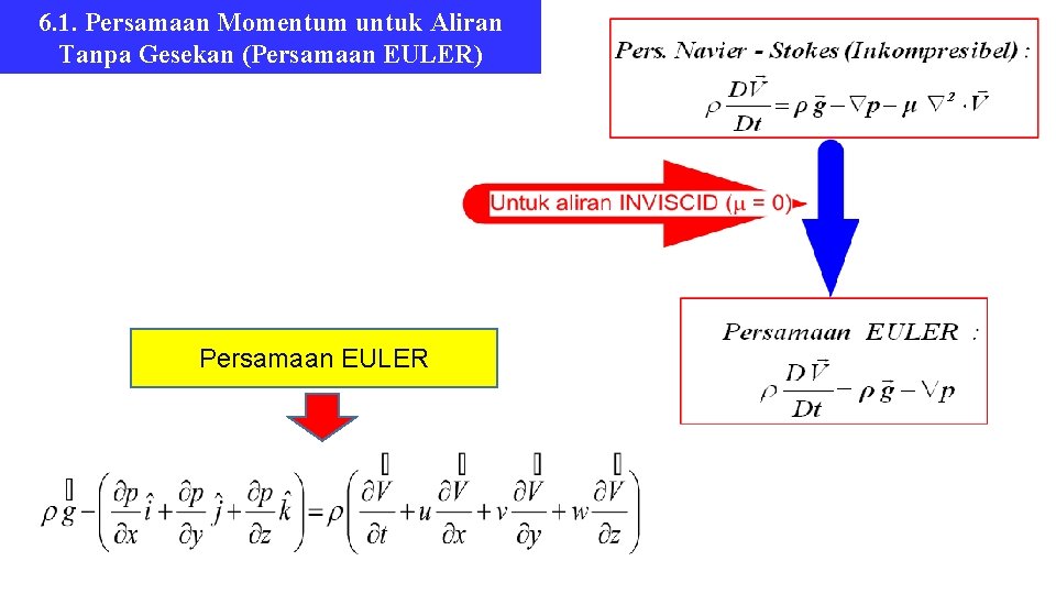 6. 1. Persamaan Momentum untuk Aliran Tanpa Gesekan (Persamaan EULER) Persamaan EULER 