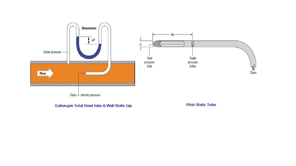 Gabungan Total Head tube & Wall Static tap Pitot-Static Tube 