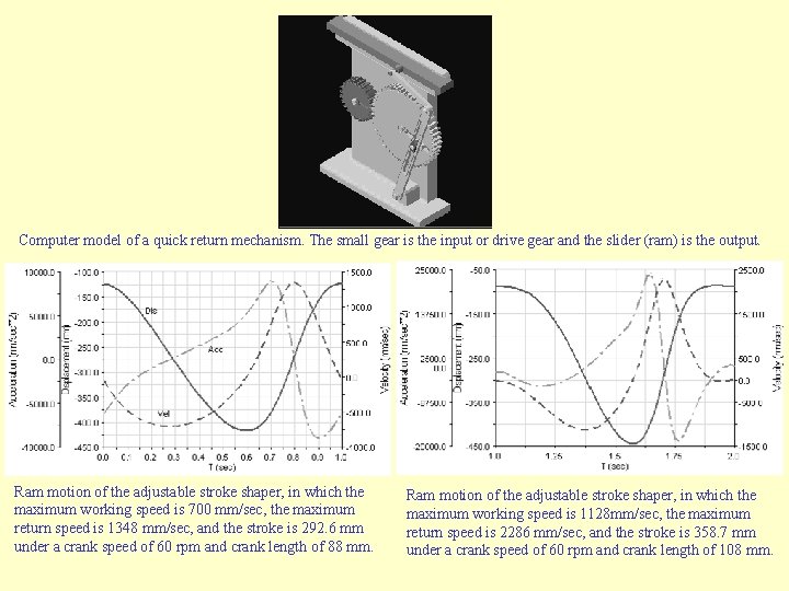 Computer model of a quick return mechanism. The small gear is the input or
