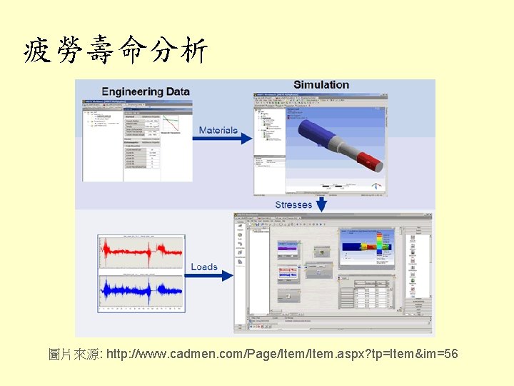 疲勞壽命分析 圖片來源: http: //www. cadmen. com/Page/Item. aspx? tp=Item&im=56 