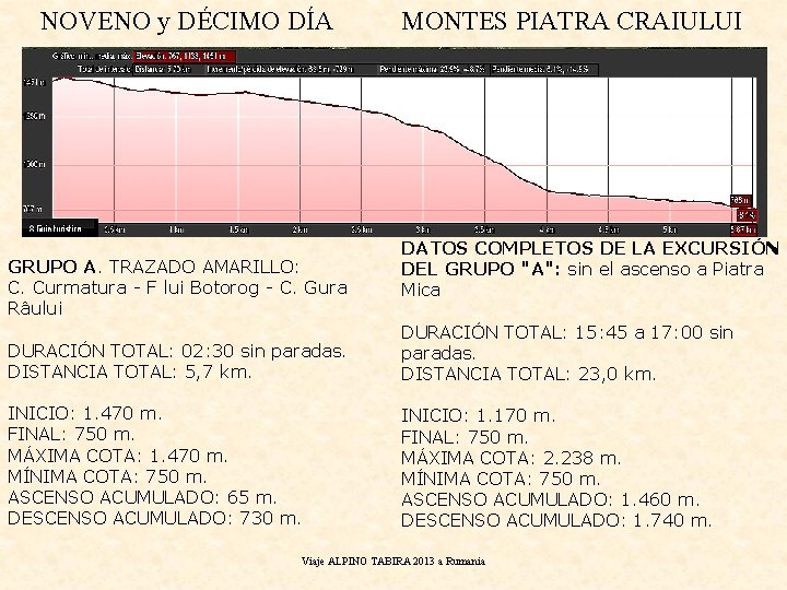 NOVENO y DÉCIMO DÍA GRUPO A. TRAZADO AMARILLO: C. Curmatura - F lui Botorog