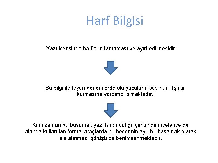 Harf Bilgisi Yazı içerisinde harflerin tanınması ve ayırt edilmesidir Bu bilgi ilerleyen dönemlerde okuyucuların