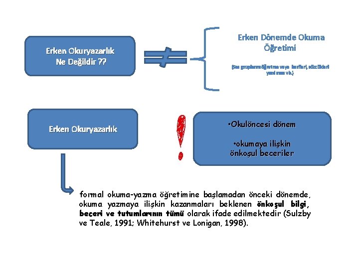 Erken Okuryazarlık Ne Değildir ? ? Erken Okuryazarlık Erken Dönemde Okuma Öğretimi (Ses gruplarını