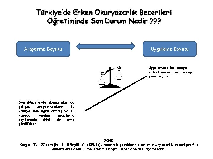 Türkiye’de Erken Okuryazarlık Becerileri Öğretiminde Son Durum Nedir ? ? ? Araştırma Boyutu Uygulamada