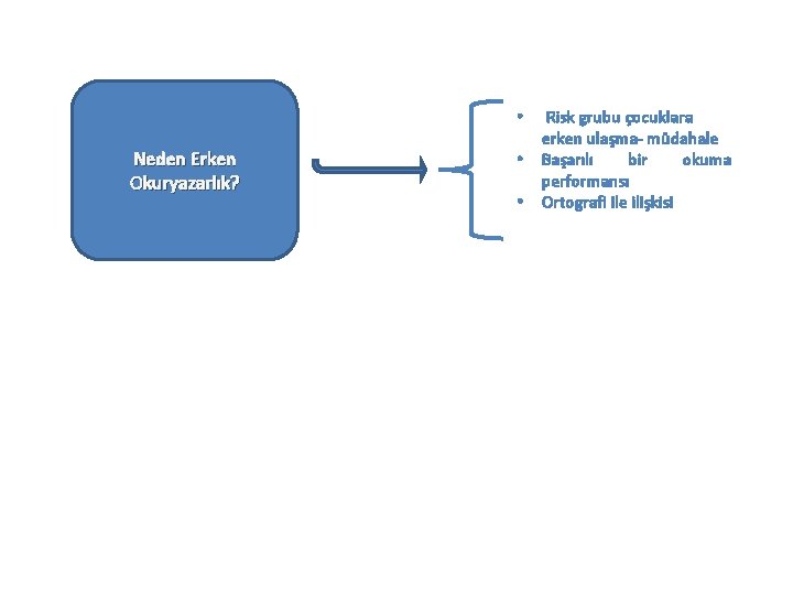  • Neden Erken Okuryazarlık? • • Risk grubu çocuklara erken ulaşma- müdahale Başarılı