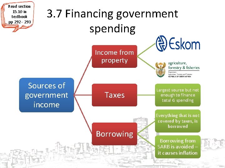 Read section 15. 10 in textbook pp 292 - 293 3. 7 Financing government