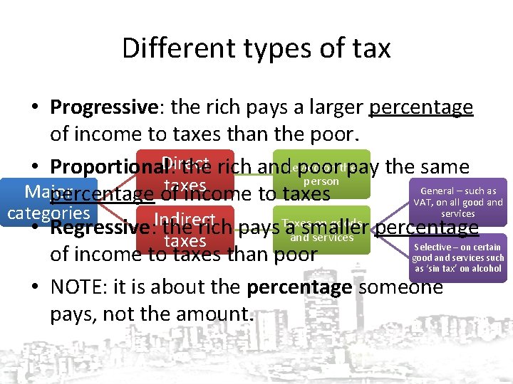 Different types of tax • Progressive: the rich pays a larger percentage of income