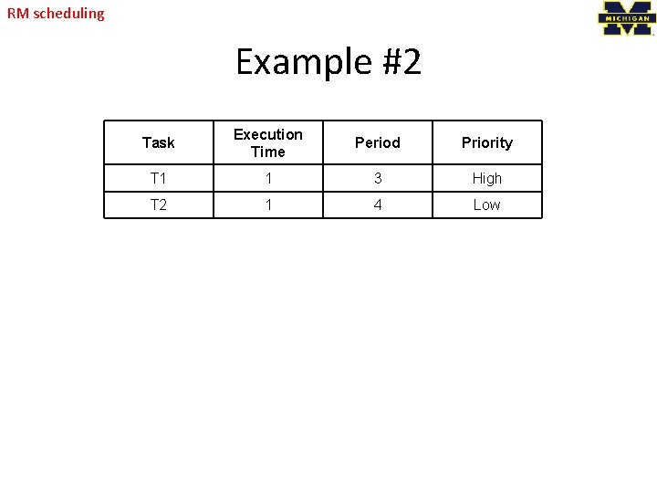 RM scheduling Example #2 Task Execution Time Period Priority T 1 1 3 High