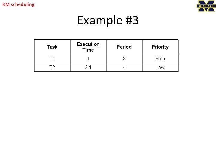 RM scheduling Example #3 Task Execution Time Period Priority T 1 1 3 High