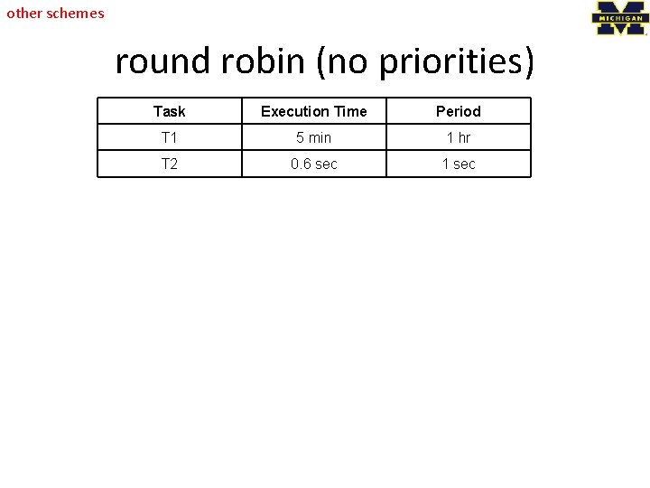 other schemes round robin (no priorities) Task Execution Time Period T 1 5 min