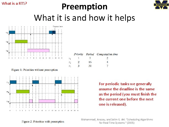 What is a RTS? Preemption What it is and how it helps For periodic