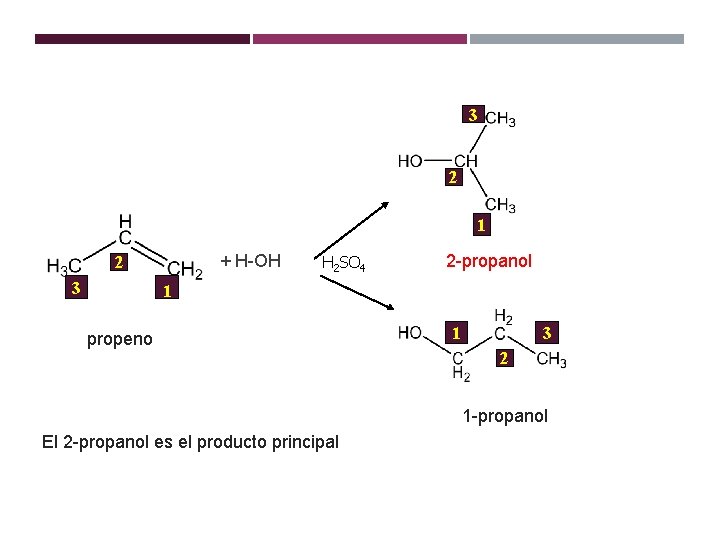 ALQUENOS 3 2 1 + H-OH 2 3 H 2 SO 4 2 -propanol