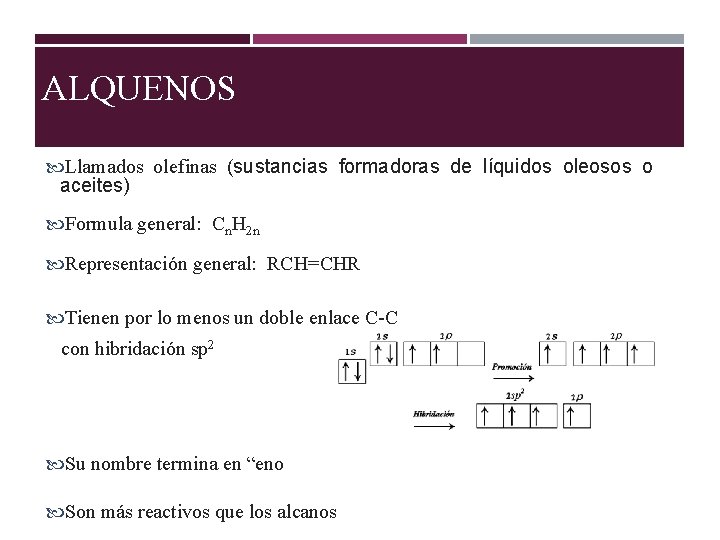 ALQUENOS Llamados olefinas (sustancias formadoras de líquidos oleosos o aceites) Formula general: Cn. H