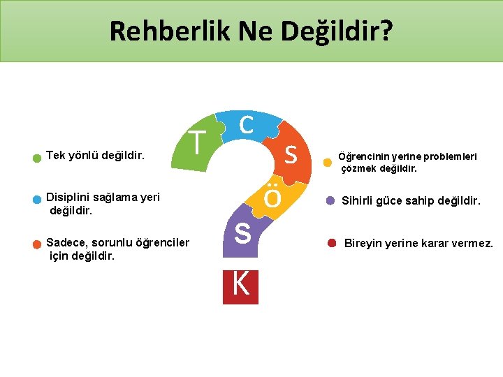 Rehberlik Ne Değildir? Tek yönlü değildir. T Disiplini sağlama yeri değildir. Sadece, sorunlu öğrenciler