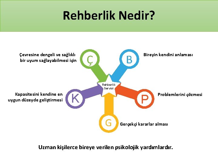 Rehberlik Nedir? Çevresine dengeli ve sağlıklı bir uyum sağlayabilmesi için Ç B Bireyin kendini