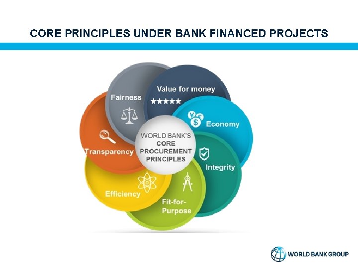 CORE PRINCIPLES UNDER BANK FINANCED PROJECTS 