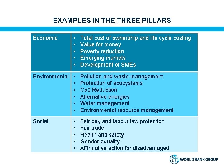 EXAMPLES IN THE THREE PILLARS Economic • • • Environmental • • • Social