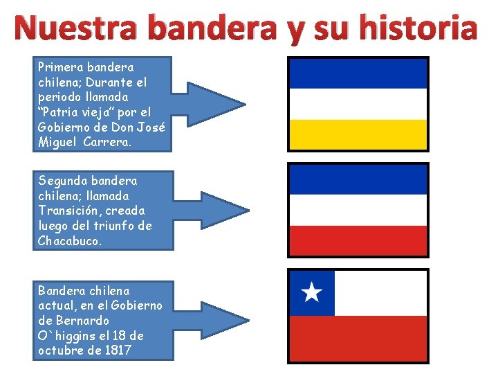Nuestra bandera y su historia Primera bandera chilena; Durante el periodo llamada “Patria vieja”