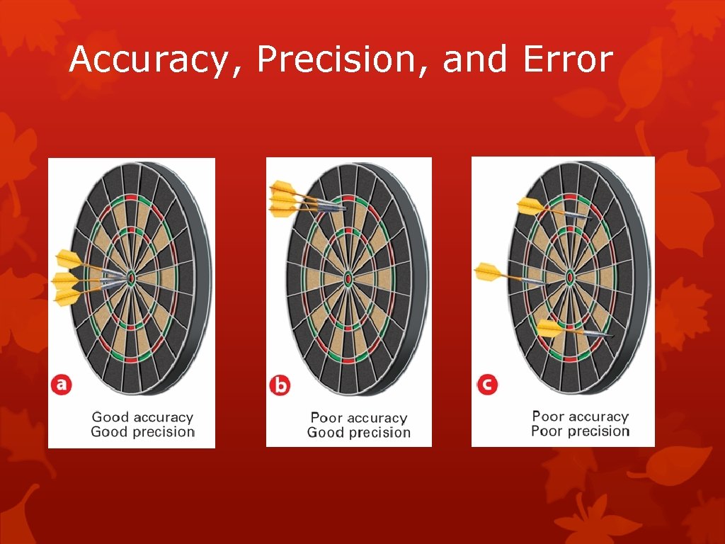 Accuracy, Precision, and Error Accuracy, Precision, and Error