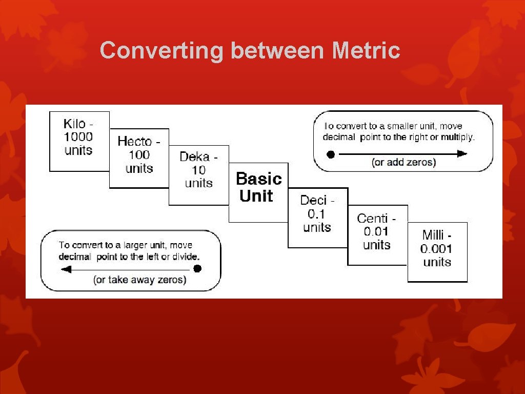 Converting between Metric Converting between Metric