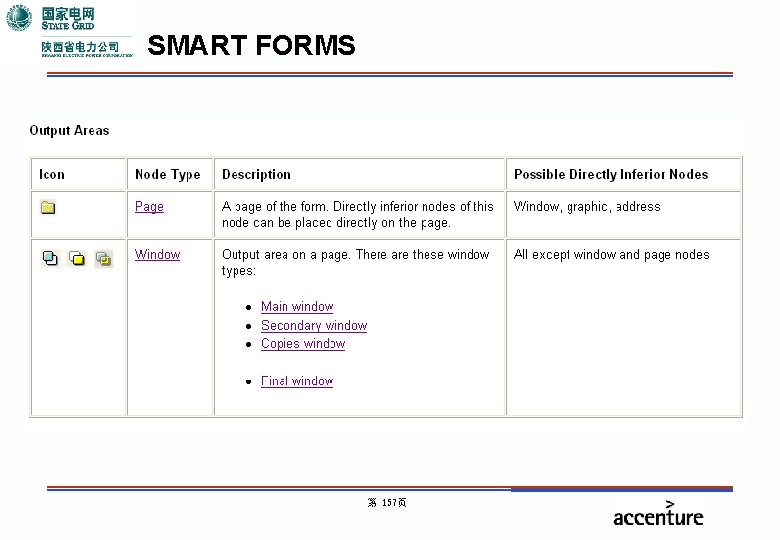 SMART FORMS 第 157页 