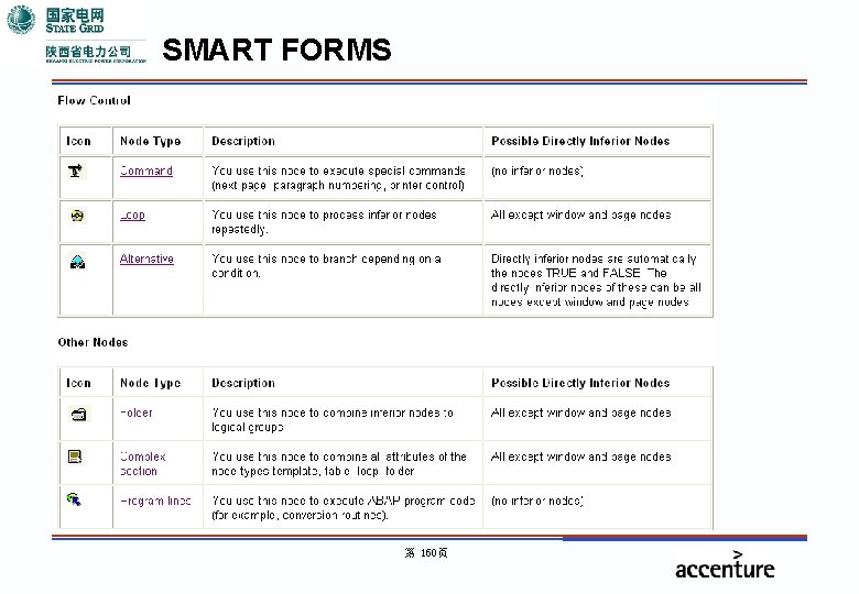 SMART FORMS 第 160页 