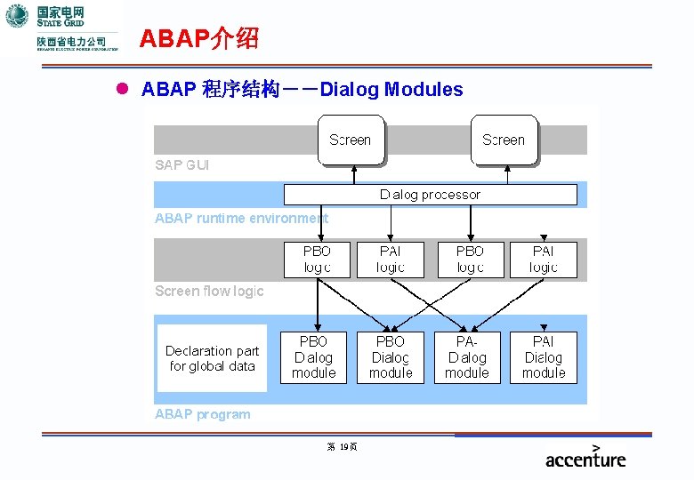 ABAP介绍 l ABAP 程序结构－－Dialog Modules 第 19页 