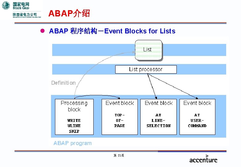 ABAP介绍 l ABAP 程序结构－Event Blocks for Lists 第 21页 