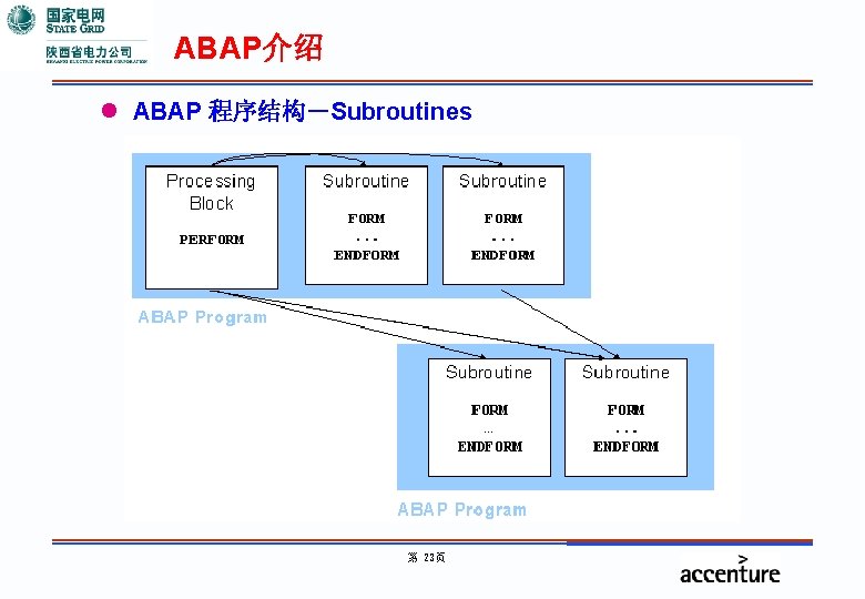 ABAP介绍 l ABAP 程序结构－Subroutines 第 23页 