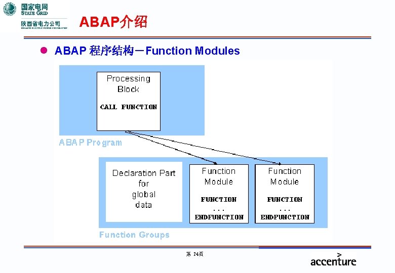 ABAP介绍 l ABAP 程序结构－Function Modules 第 24页 