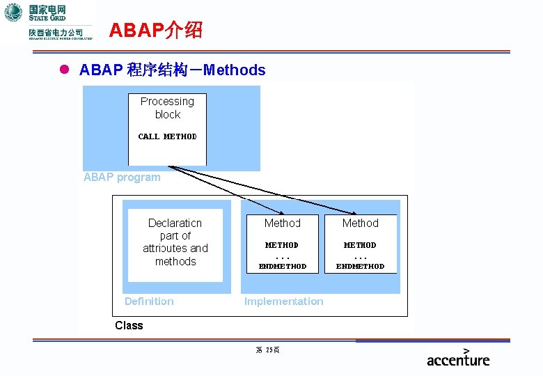 ABAP介绍 l ABAP 程序结构－Methods 第 25页 