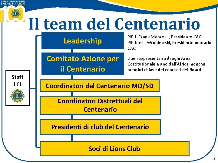 Il team del Centenario Leadership Staff LCI Comitato Azione per il Centenario PIP J.