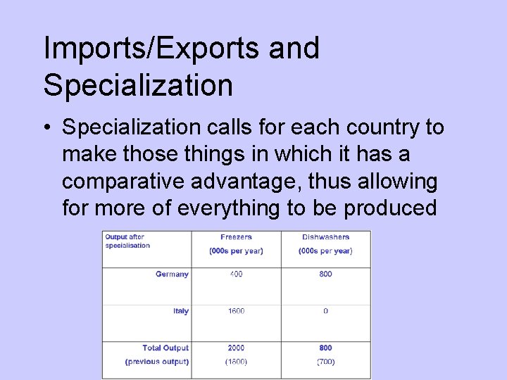 Imports/Exports and Specialization • Specialization calls for each country to make those things in