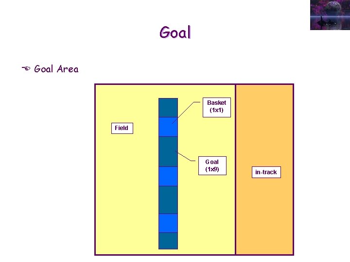 Goal E Goal Area Basket (1 x 1) Field Goal (1 x 9) in-track