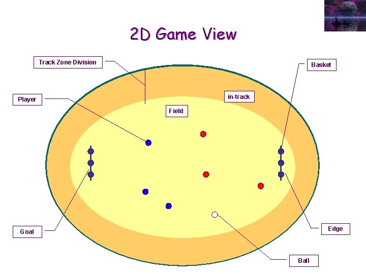 2 D Game View Track Zone Division Basket in-track Player Field Edge Goal Ball