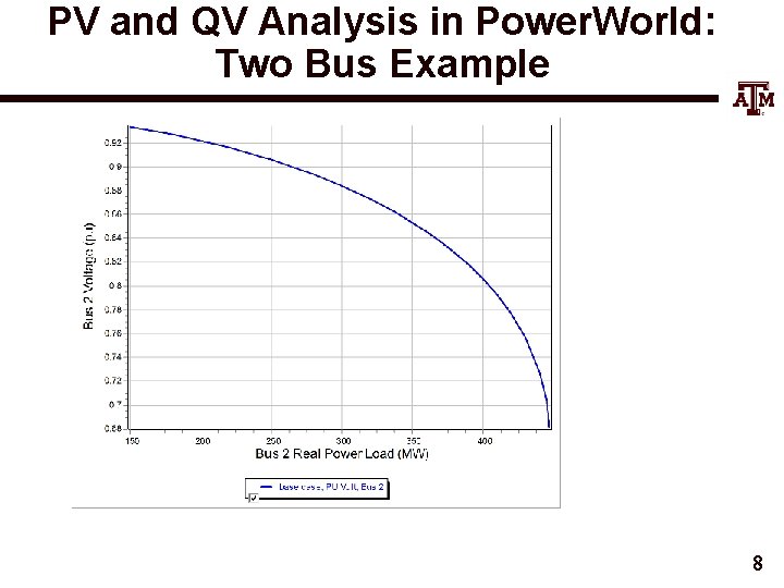 PV and QV Analysis in Power. World: Two Bus Example 8 