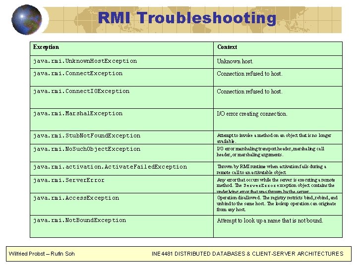 RMI Troubleshooting Exception Context java. rmi. Unknown. Host. Exception Unknown host. java. rmi. Connect.
