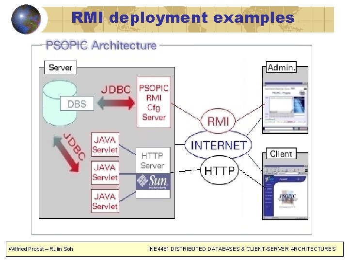 RMI deployment examples Wilfried Probst – Rufin Soh INE 4481 DISTRIBUTED DATABASES & CLIENT-SERVER