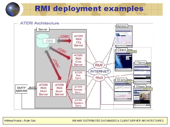 RMI deployment examples Wilfried Probst – Rufin Soh INE 4481 DISTRIBUTED DATABASES & CLIENT-SERVER