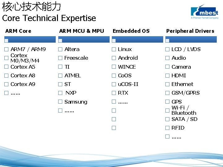 核心技术能力 Core Technical Expertise ARM Core ARM MCU & MPU Embedded OS Peripheral Drivers