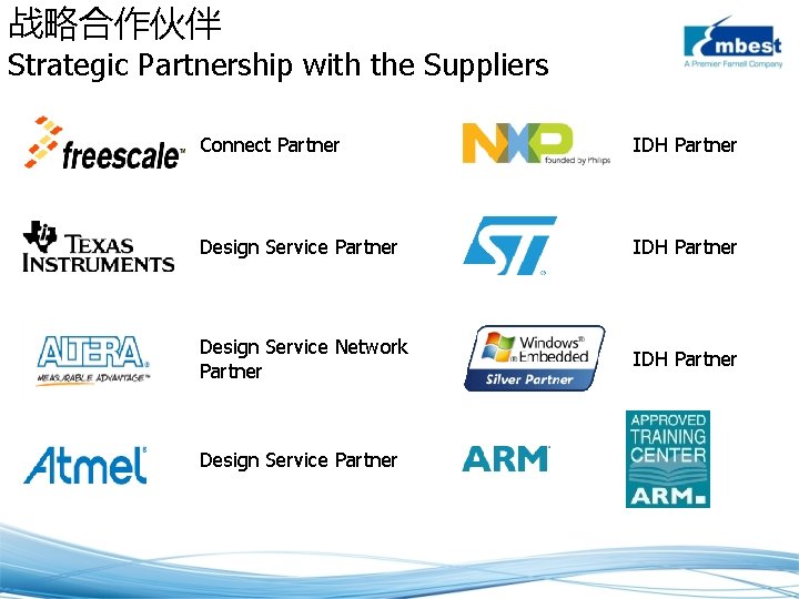 战略合作伙伴 Strategic Partnership with the Suppliers Connect Partner IDH Partner Design Service Network Partner
