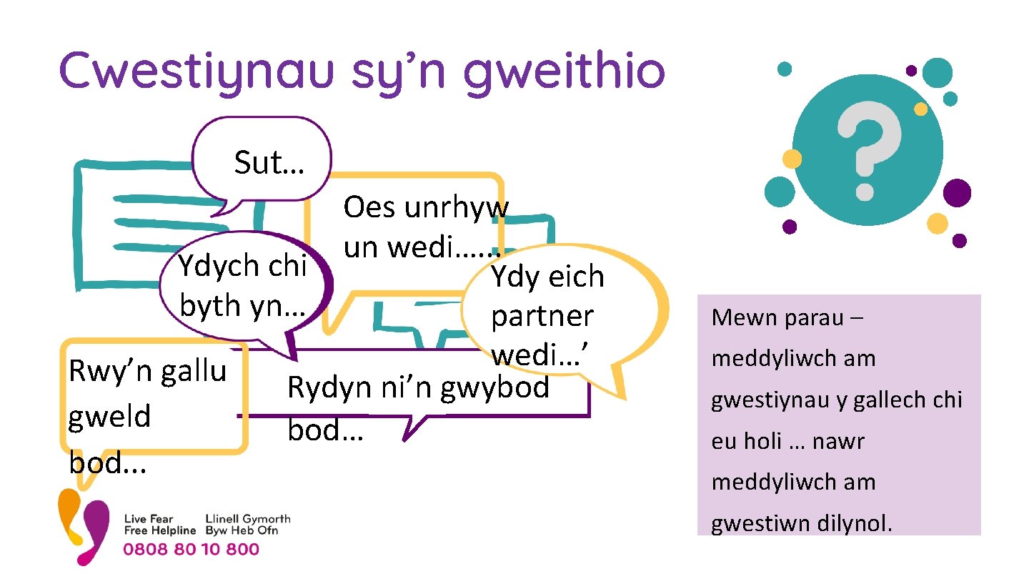 Cwestiynau sy’n gweithio Sut. . . Oes unrhyw un wedi…… Ydych chi Ydy eich