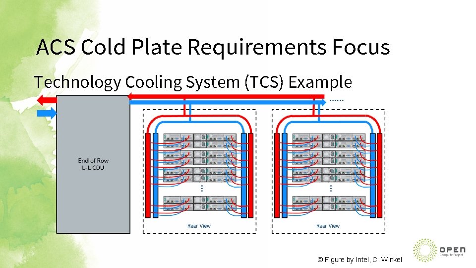 ACS Cold Plate Requirements Focus Technology Cooling System (TCS) Example © Figure by Intel,
