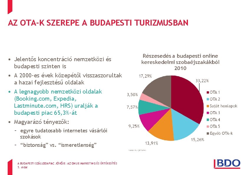 AZ OTA-K SZEREPE A BUDAPESTI TURIZMUSBAN • Jelentős koncentráció nemzetközi és budapesti szinten is