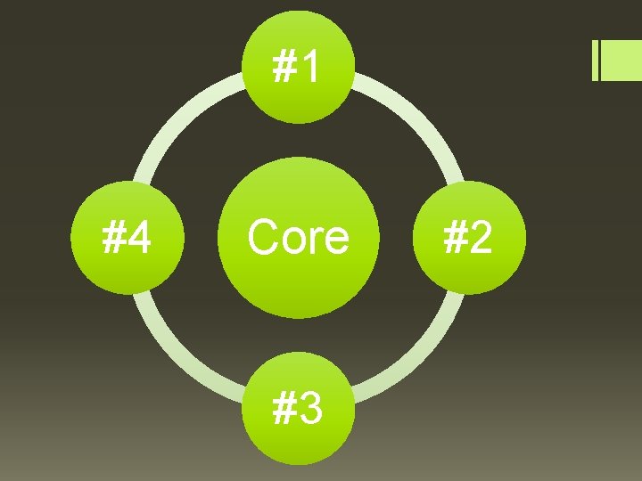 #1 #4 Core #3 #2 