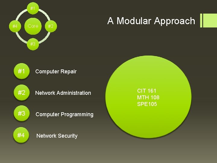 #1 Core #4 #2 A Modular Approach #3 #1 Computer Repair #2 Network Administration