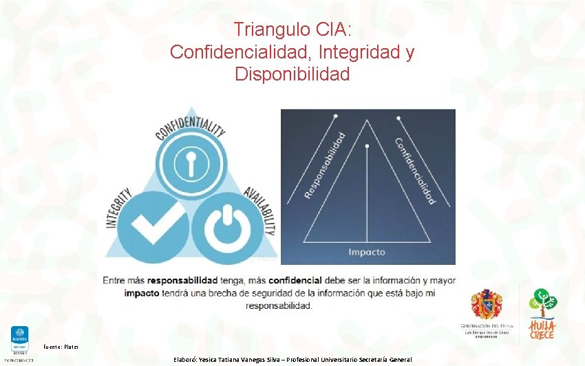 Triangulo CIA: Confidencialidad, Integridad y Disponibilidad Fuente: Platzi Elaboró: Yesica Tatiana Vanegas Silva –