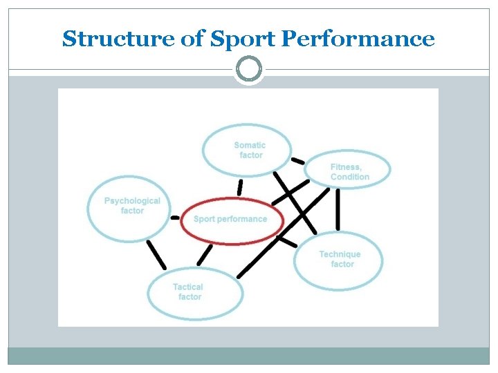 Structure of Sport Performance 