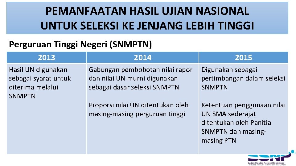 PEMANFAATAN HASIL UJIAN NASIONAL UNTUK SELEKSI KE JENJANG LEBIH TINGGI Perguruan Tinggi Negeri (SNMPTN)