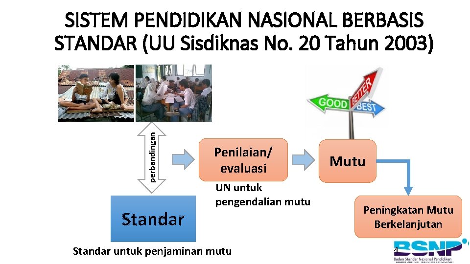 perbandingan SISTEM PENDIDIKAN NASIONAL BERBASIS STANDAR (UU Sisdiknas No. 20 Tahun 2003) Standar Penilaian/